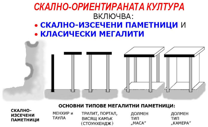 скално ориентирана култура