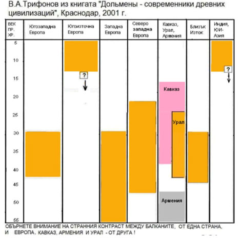 долмени на цивилизациите